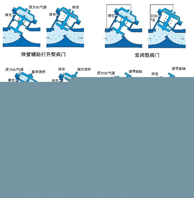 氣動、液動Y型塑料隔膜閥示意圖